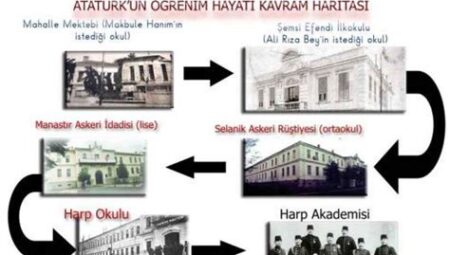 Sanatçıların Eğitim Aldığı Okullar